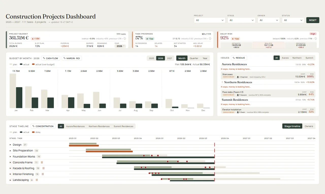 Construction projects dashboard